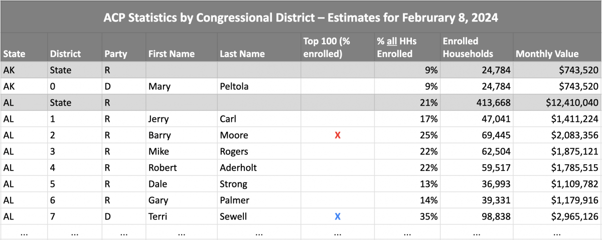 ACP by Congressional District