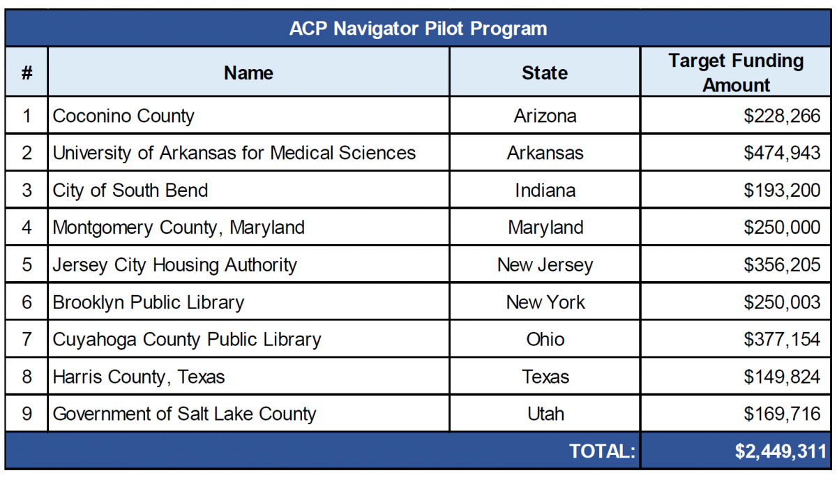 ACP Navigators Pilot Program awardees