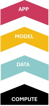 Source: HR&A Advisors, Inc., adapted from Bertelsmann Stiftung
